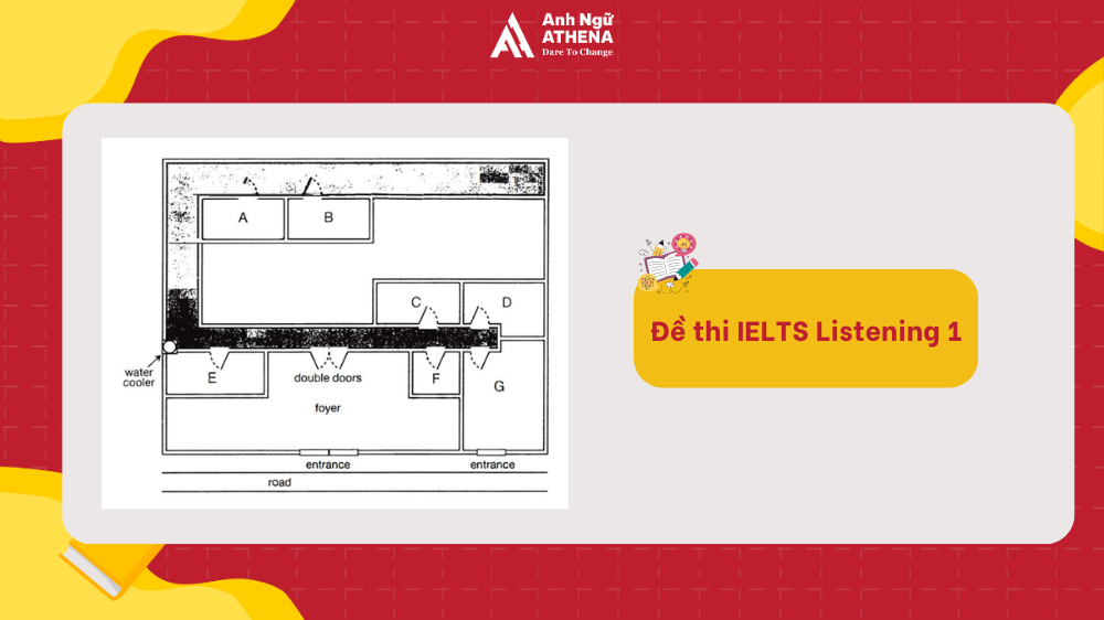 đề thi ielts listening